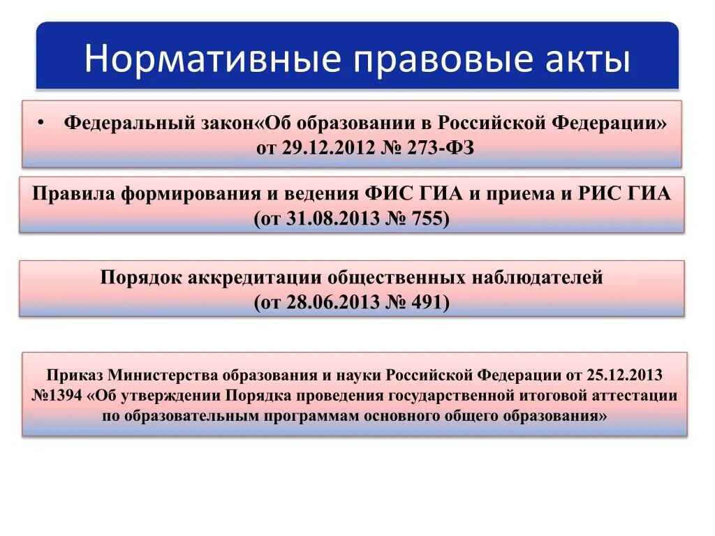 Федеральные законы относятся к нормативным документам. Законодательные акты об образовании. Нормативно-правовые акты в сфере образования. Нормативные акты в сфере образования. Нормативные акты об образовании.