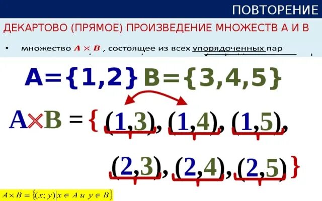 Внутреннее прямое произведение. Прямое произведение множеств. Прямое декартово произведение. Прямое произведение двух множеств. Декартовое произведение множеств.