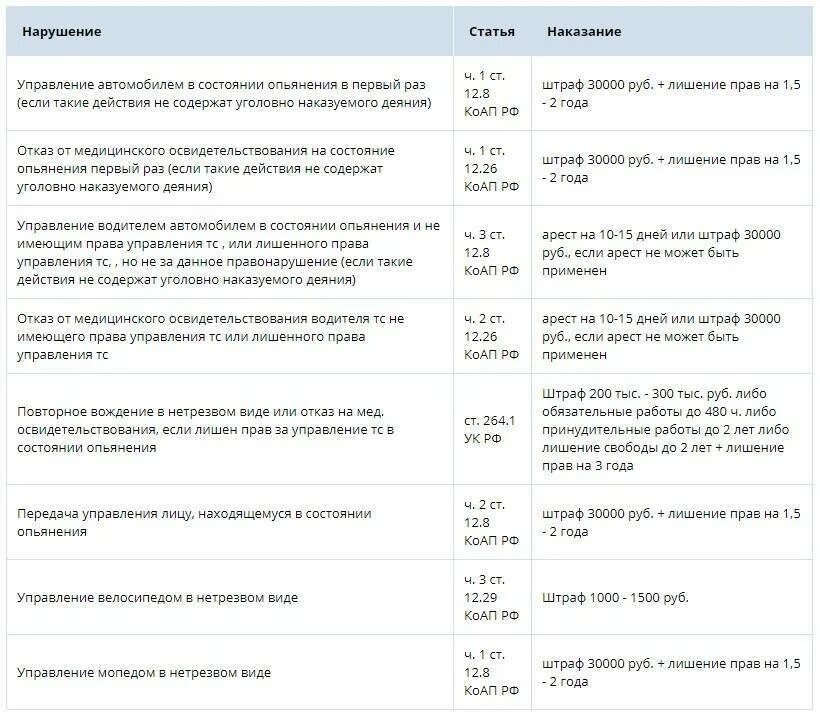 Какой штраф за езду без водительских прав. Штраф ТС за езду. Какие санкции за езду без прав. Штраф за повторное лишение прав. Штраф за прав на автомобиль