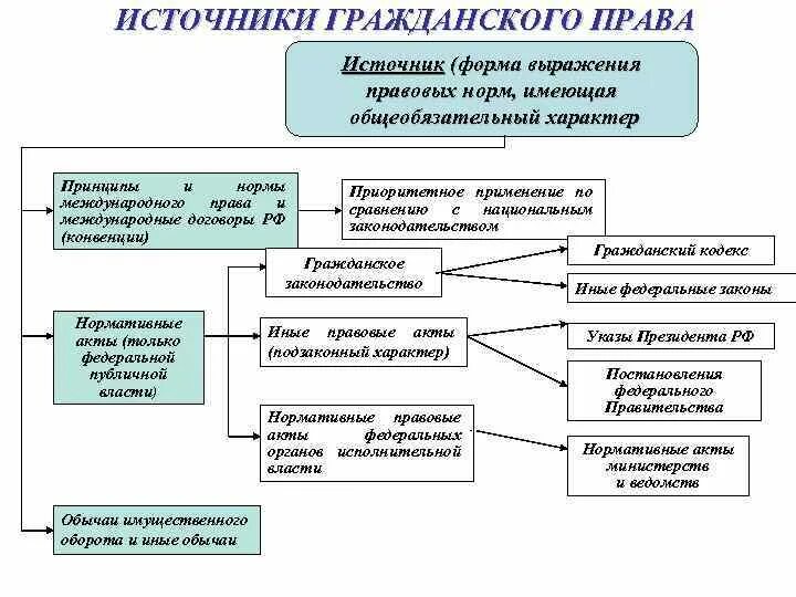 Классификация источников ГП.