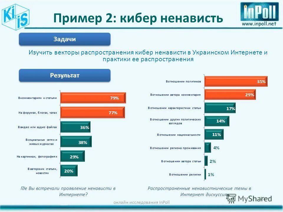 Предпочтение. Диаграмма информационных составляющих по информатике. Информационные предпочтения. Информационные предпочтения. Предпочтения в культуре.