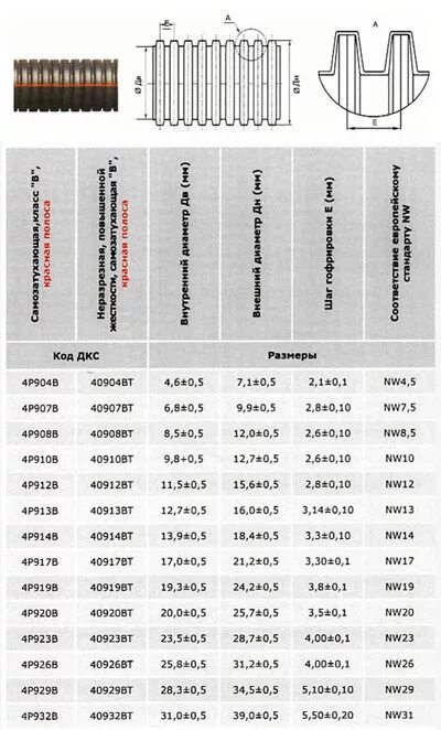 Наружный диаметр гофры. Гофра автомобильная для проводки диаметр. Диаметр гофры для кабеля 3х2.5. Внутренний диаметр гофры для кабеля таблица. Гофры для автомобильных проводов Размеры.