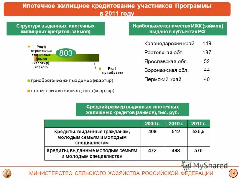список молодых семей участников программы
