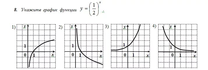 Среди заданных функций. Укажите график функции заданной формулой. Укажите график функции заданной формулой у 0.5 х. Укажите график функции заданной формулой y 0.5 x. Укажите график функции заданной формулой y 2 x.