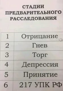 Гнев торги стадии