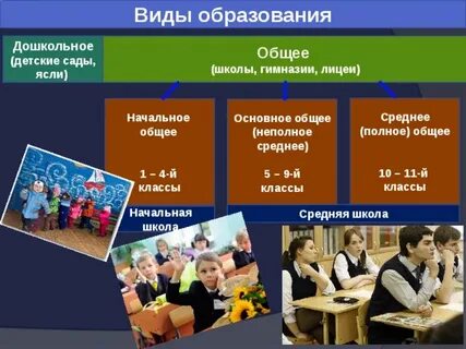 10 класс основное или среднее образование