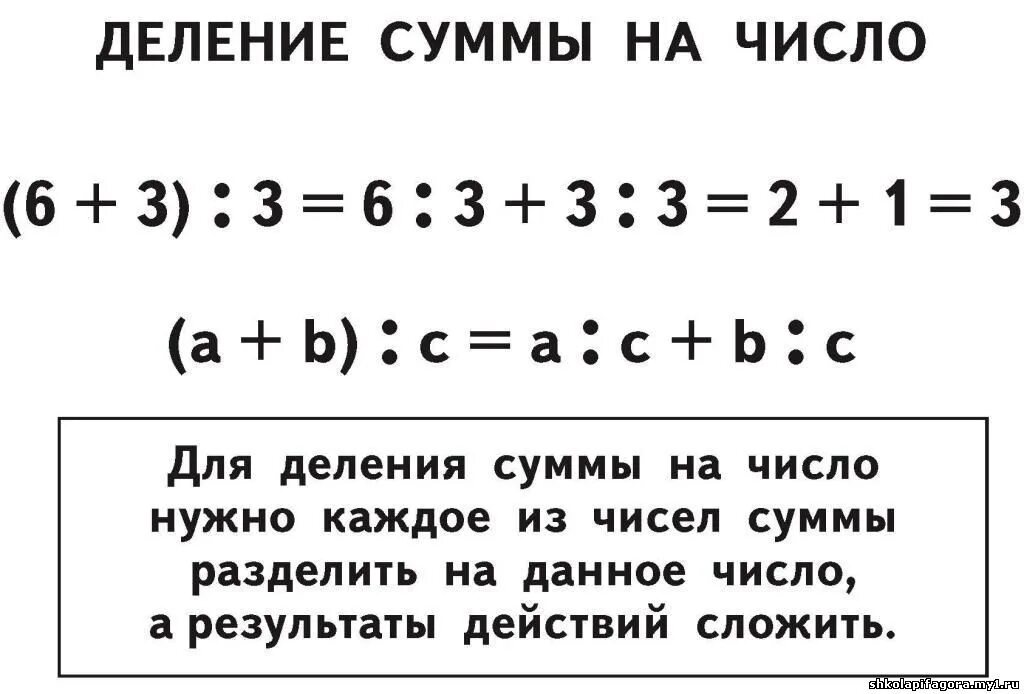 Правило деления суммы на число 3 класс правило. Правило умножения суммы на число 3 класс. Математика 3 класс умножение суммы на число. Правило умножения суммы на число математика 3 класс.