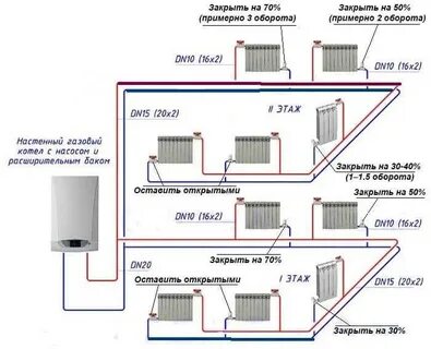 Правила системы отопления