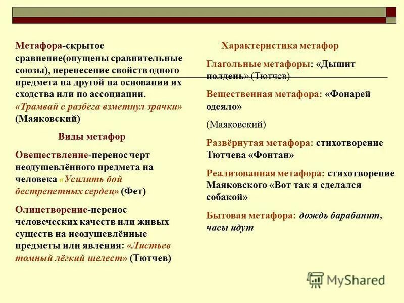 Медицинские метафоры презентация