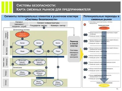 Перспективы развития кластера
