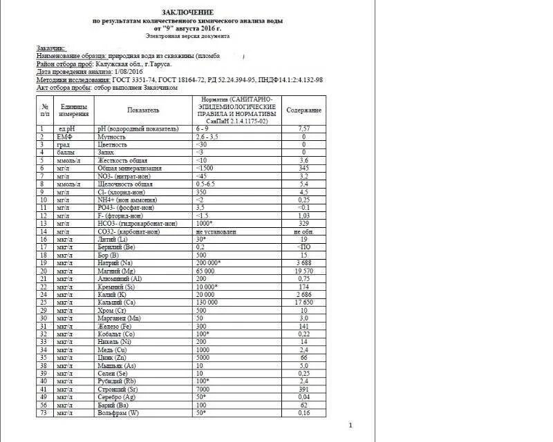 Проба воды на анализ из скважины. Норма анализа воды из скважины. Показатели анализа воды из скважины норма. Состав воды из скважины норма таблица. Анализ воды 7