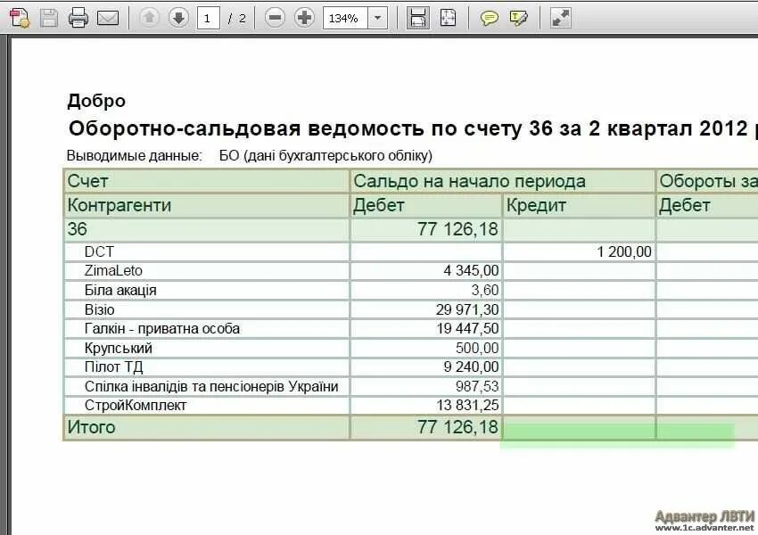 Ведомость счета 62. Оборотно-сальдовая ведомость по счету 62 пример. оборотно-сальдовая ведомость по счету 62.01 что показывает. оборотно сальдовая ведомость 62 счет. оборотно-сальдовая ведомость 62 счета пример.