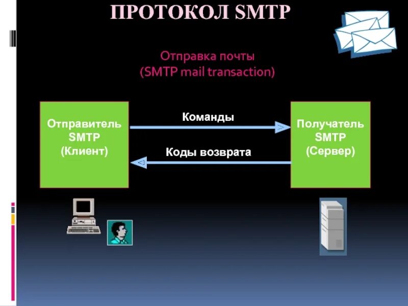 Что такое протокол электронной почты. Что такое протокол электронной почты