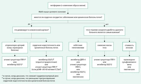 Ингибиторы глюкозного котранспортера