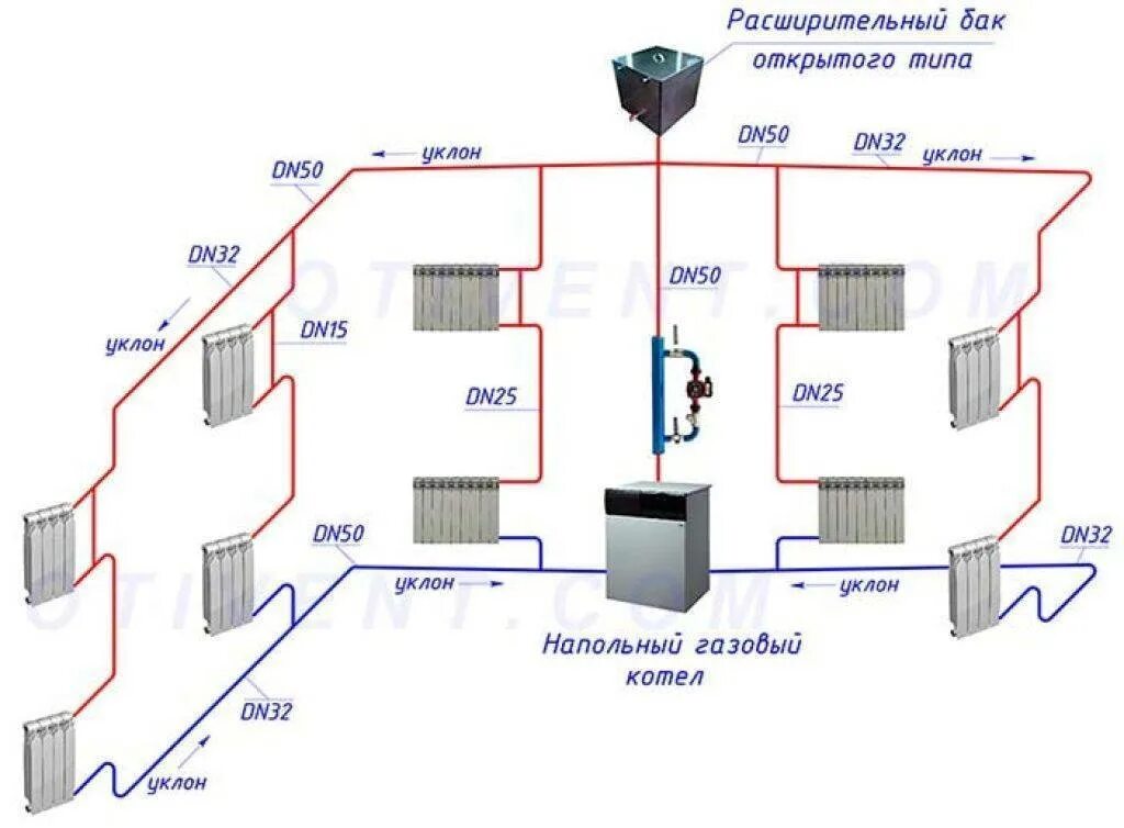 Отопление самотеком схема однотрубная. Схема трубопроводов системы отопления. Схема отопления на два этажа твердотопливным котлом. Схема монтажа отопления естественное циркуляции. Описание систем отопления