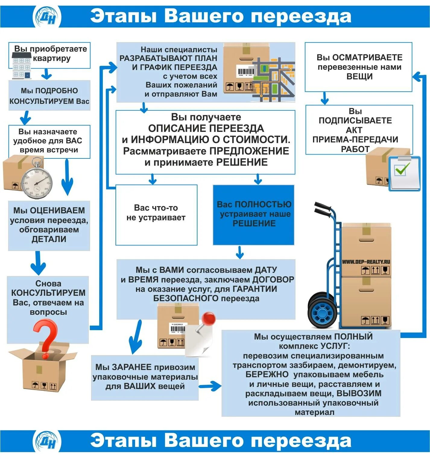 Переезжаем что ответить. Что нужно для переезда список. Этапы переезда. Список вещей для переезда в квартиру. Необходимые вещи для переезда.