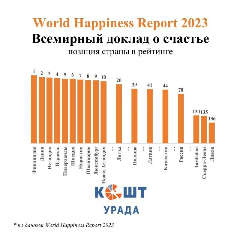список стран по экономике 2023