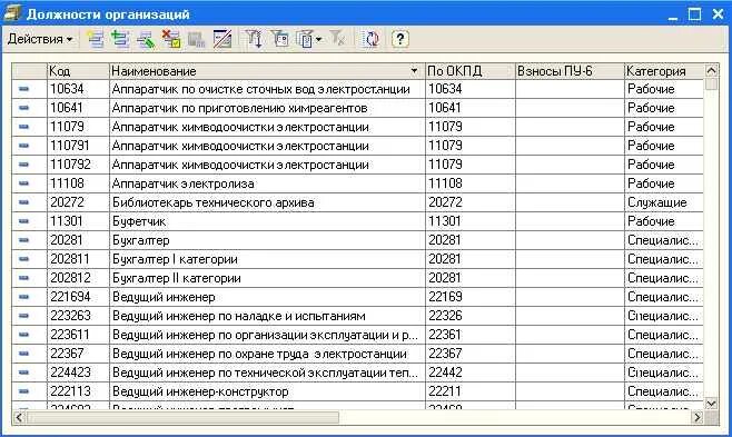 Окпд куртки. Должности в организации. Перечень должностей в организации. Должности в фирме список. Должности сотрудников фирмы.