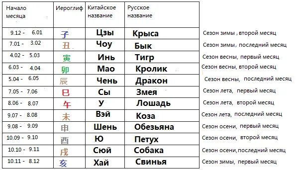 Час рождения по китайскому календарю. Час по китайскому календарю. Китайский гороскоп. Час быка ба цзы. Час по китайскому календарю.
