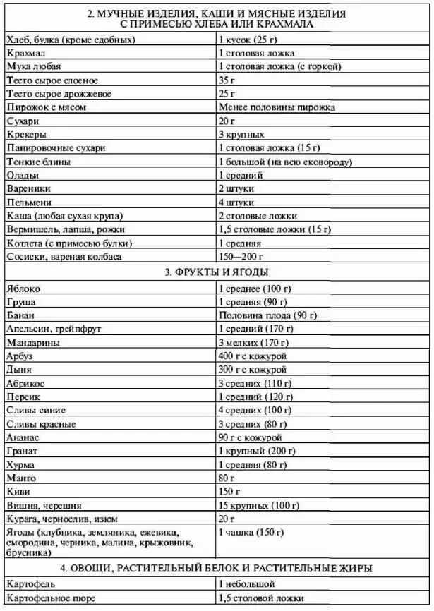 Сколько хе в картошке. Таблица Хе для диабетиков 1 типа. Таблица хлебных единиц для диабетиков 2 типа. Таблица хлебных единиц для сахарного диабета 1 типа. Таблица хлебных единиц для диабетиков 1.