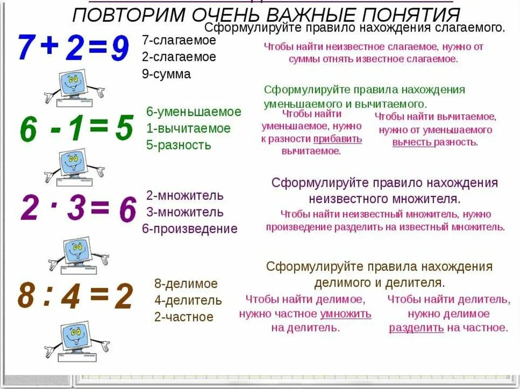 Компоненты по математике 2 класс. Правило компоненты действий по математике 3 класс. компоненты сложения и компоненты вычитания. компоненты действий сложения и вычитания умножения и деления. компоненты действия сложения и вычитания и их нахождение.