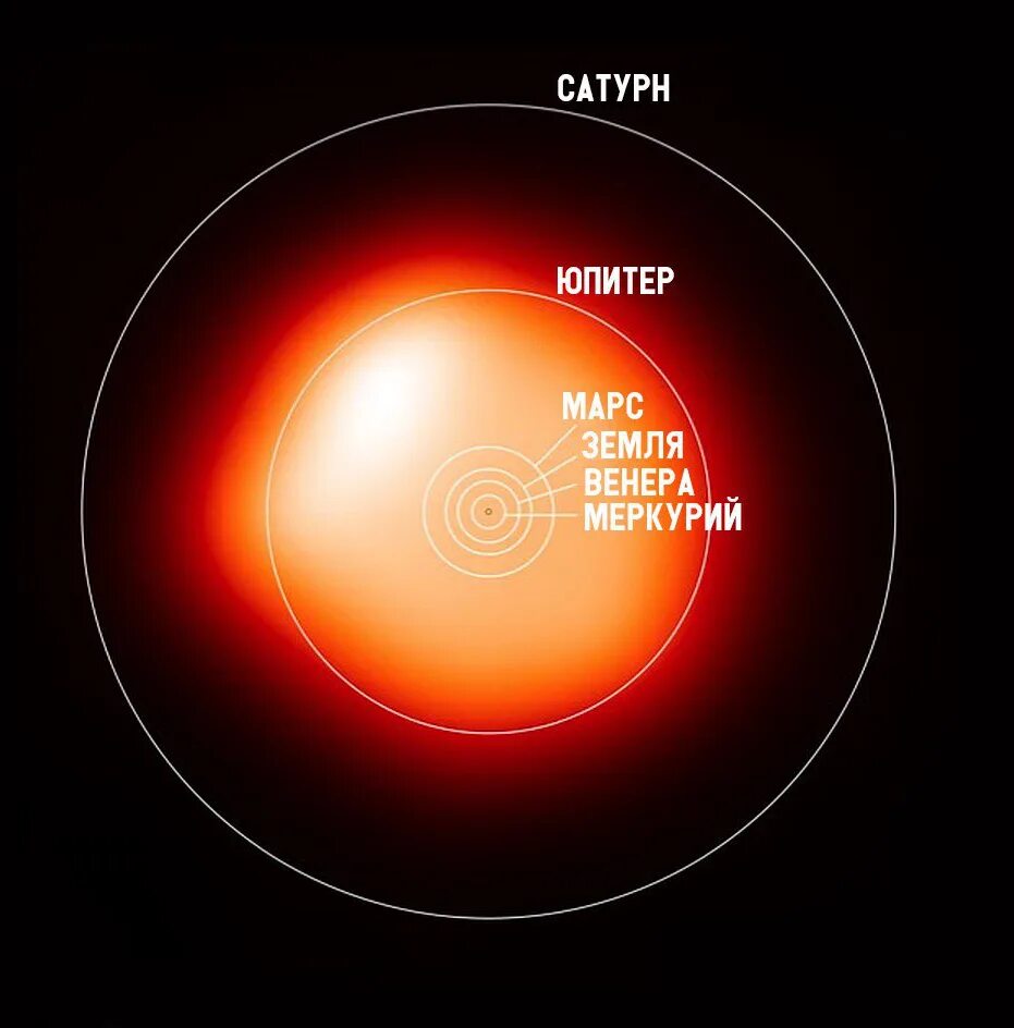 Где больше солнца. Бетельгейзе в солнечной системе. Радиус Бетельгейзе. Система Бетельгейзе планеты. Звезда-гигант Бетельгейзе красный гигант.
