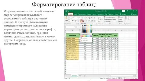 Как отформатировать таблицу