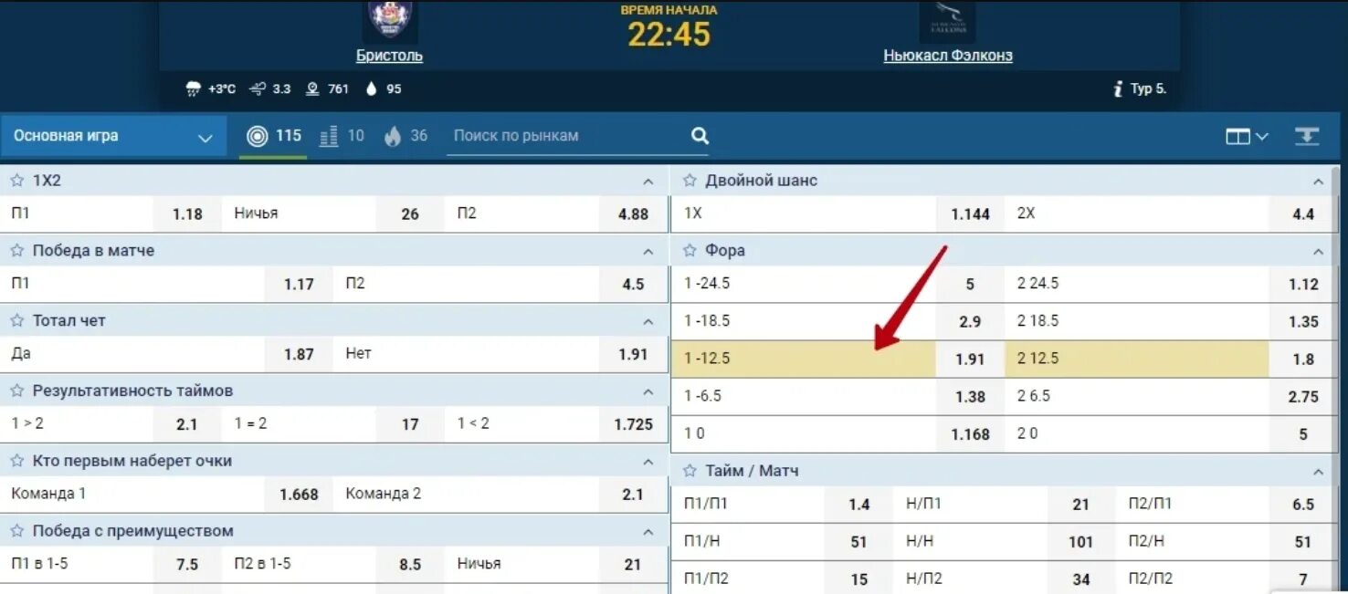 Ставка фора 1 5. Что такое Фора в ставках. Гандикап в ставках.