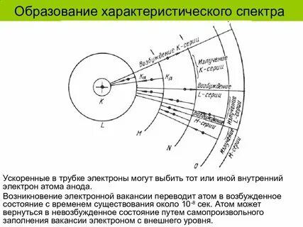Тормозное характеристическое излучение
