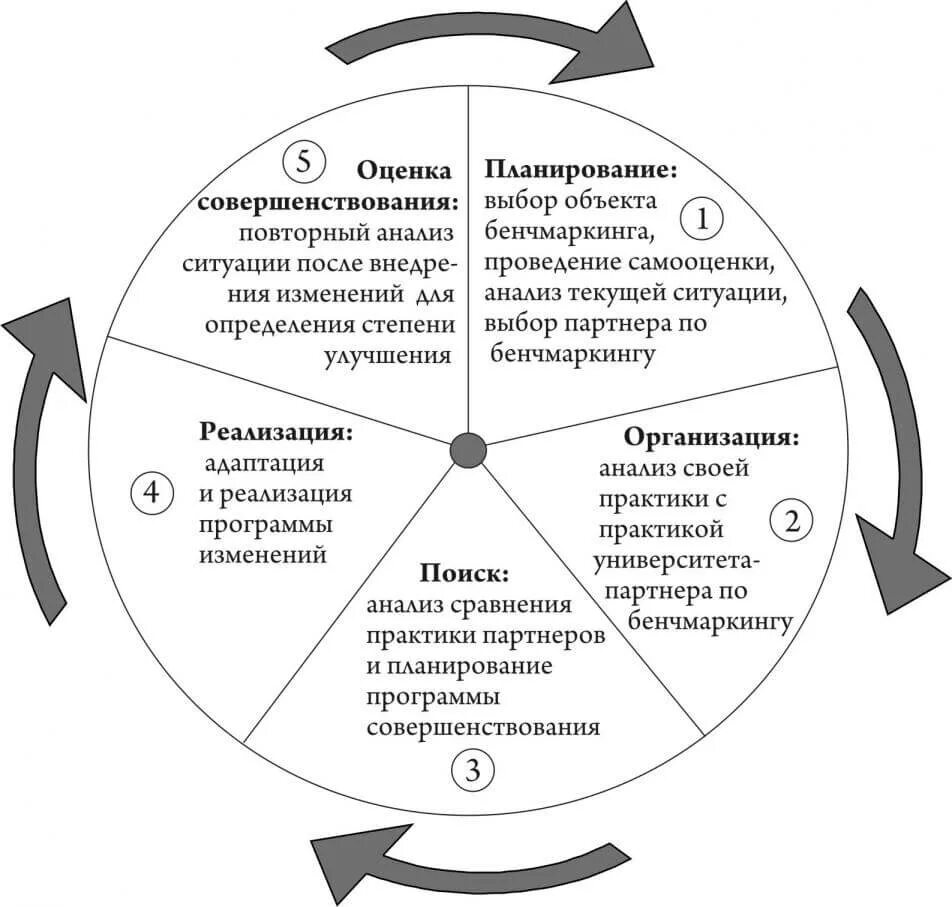 Бенчмаркинг - презентация онлайн