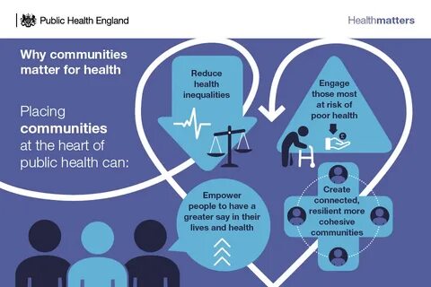 Public health