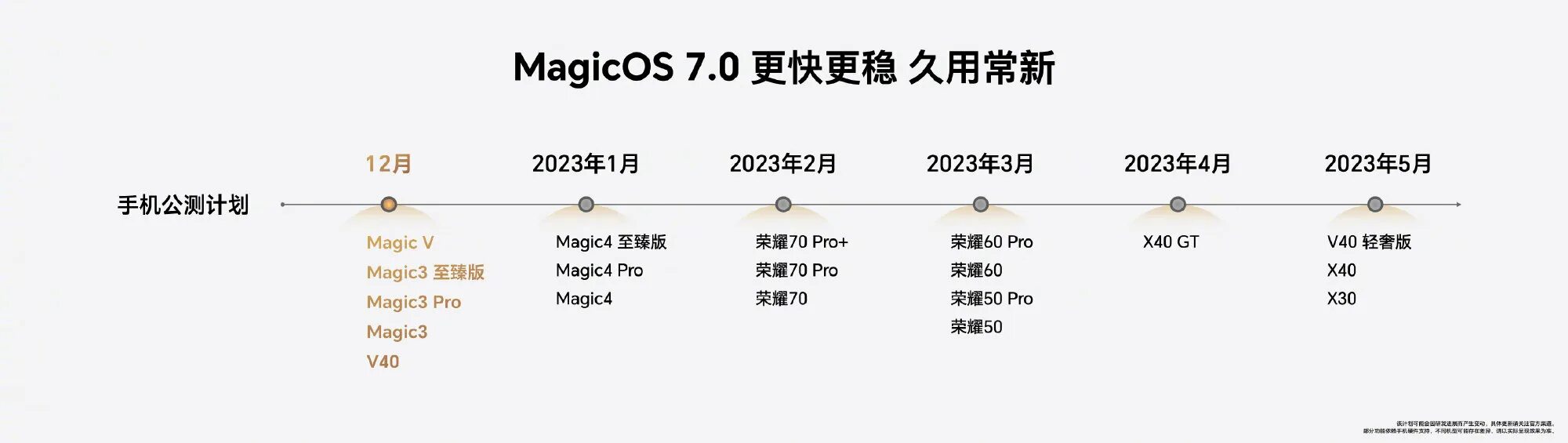 Magicos 7.1. Magicos 7.1