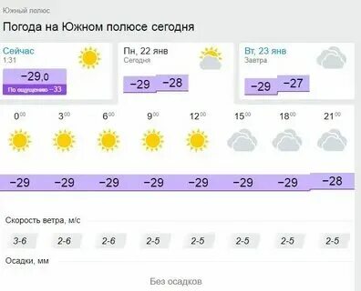 Погода южно сахалинск на 7 дня