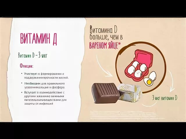 Витамины в шоколаде. Витаминный шоколад для детей. Шоколадные витамины. Витамины детские шоколад.