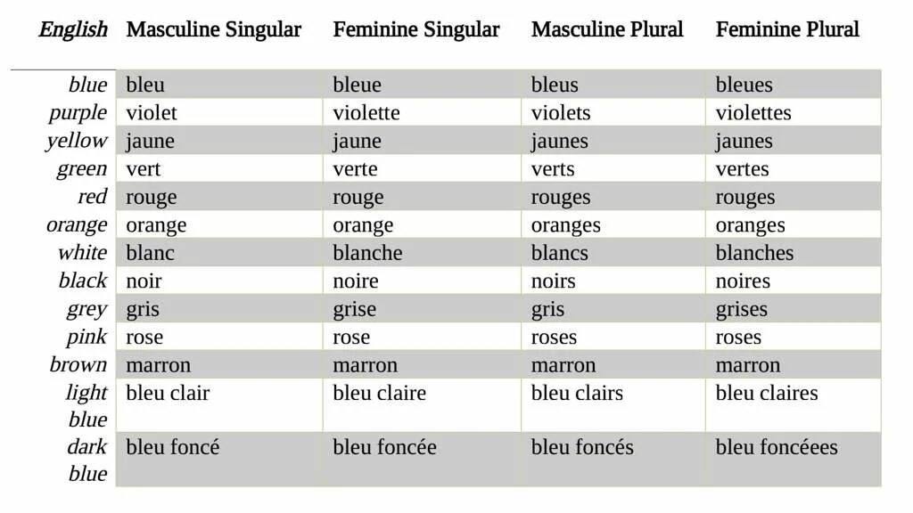 Adjective in french. Adjective in french. Possessive итальянский. A in french. Adjective possessive во французском.