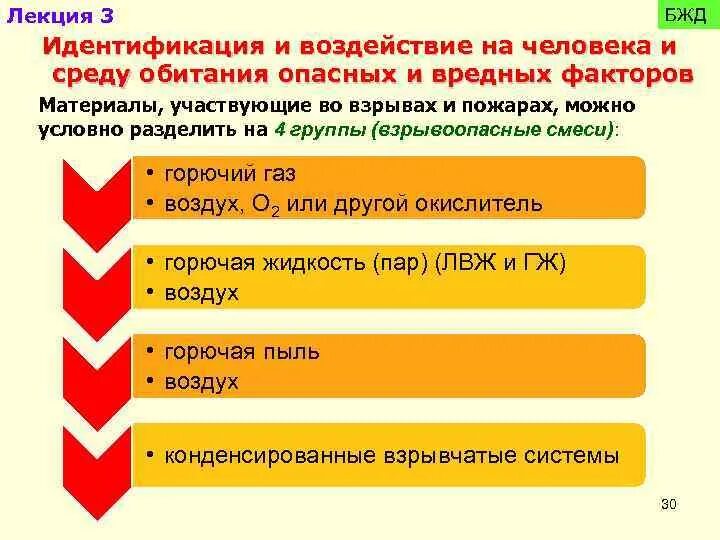 Проводник вредные и опасные факторы. Идентификация травмирующих и вредных факторов. Идентификация опасных и вредных производственных факторов. Идентификация опасности это в БЖД. Опасный фактор это БЖД.