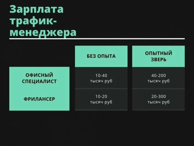 Трафик менеджер. Работа трафик менеджер. Трафик менеджер вакансия. Цели трафик менеджера. Трафика вакансии