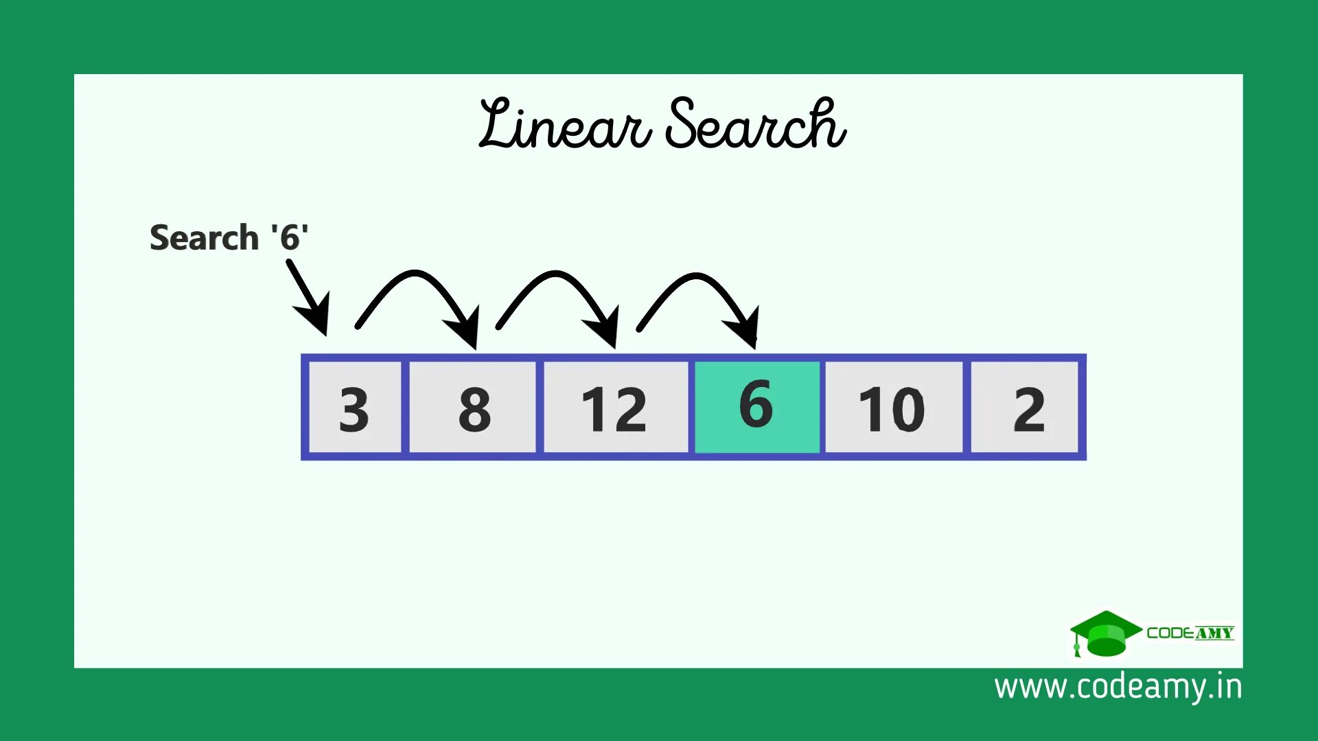 Linear search. Binary search and linear search. двоичный поиск. бинарный поиск python.