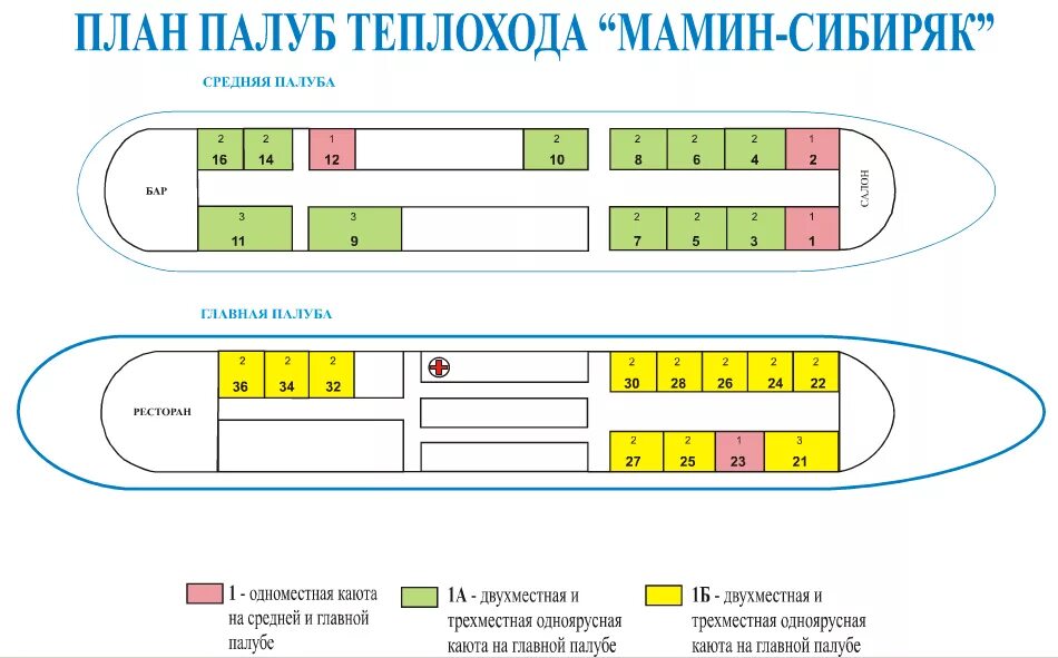 Местоположение теплоход