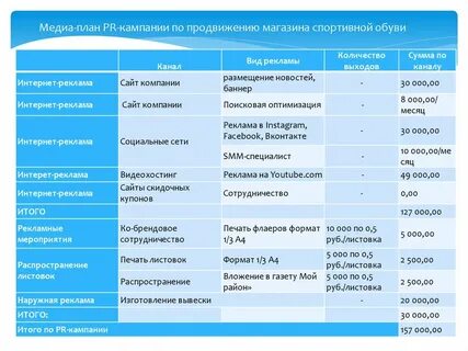 План pr кампании