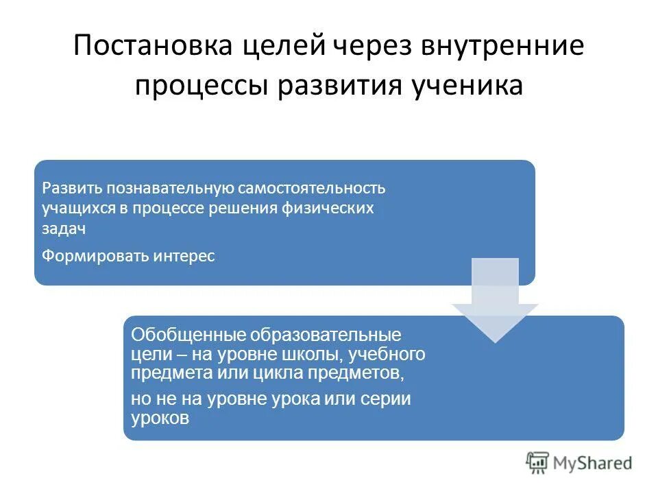 Учреждения для предоставления социальных. Схема предоставления социального обслуживания. Схему предоставления соц услуг. Цели через внутренние процессы в начальной школе.