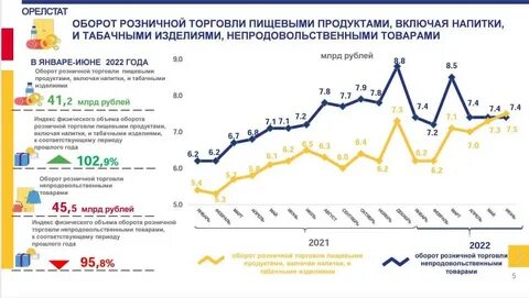 Росстат 2021