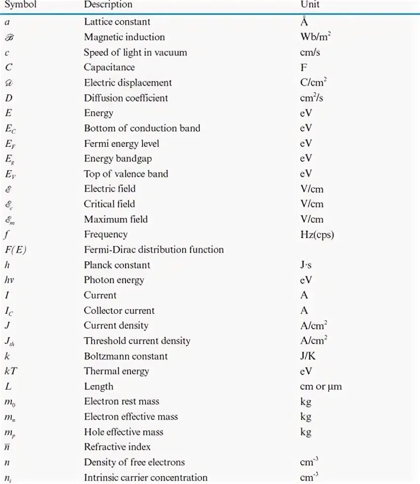 Symbols list. Physical symbols. all symbols physics. physics all symbols of units. на каком языке физика символы.