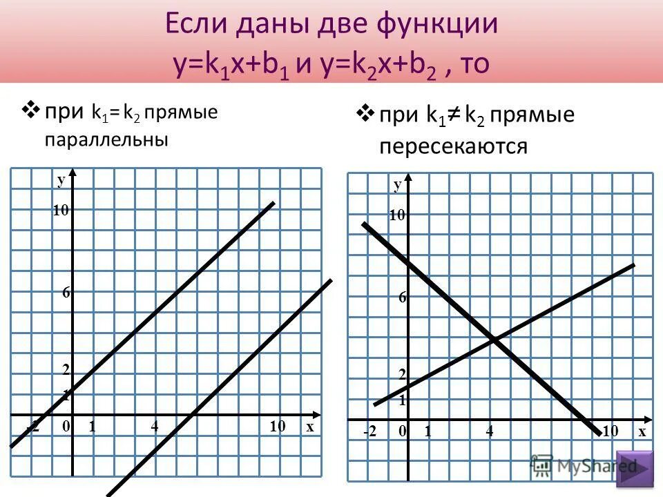 Y 3 1 2х прямая