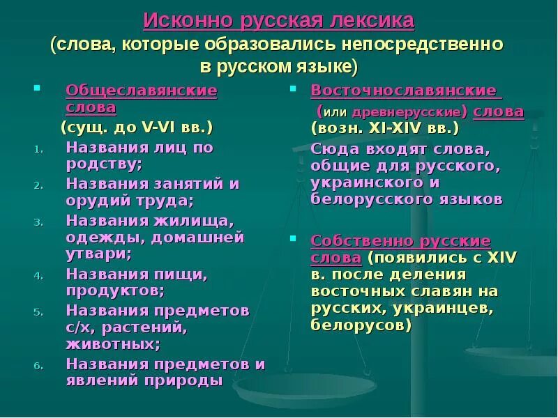 Исконное значение слова. Исконно русская лексика. Лексика исконная и заимствованная. Исконно русская и заимствованная лексика. Лексика старославянизмы исконно русская заимствованная.