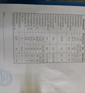 Незрелые гранулоциты повышены у мужчины причины