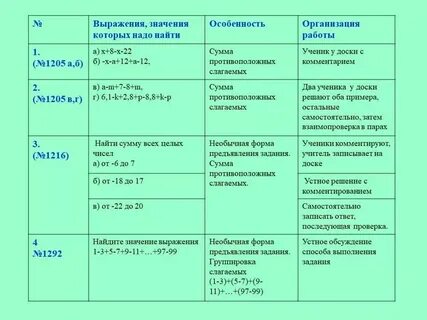 Как использовать свойства в c