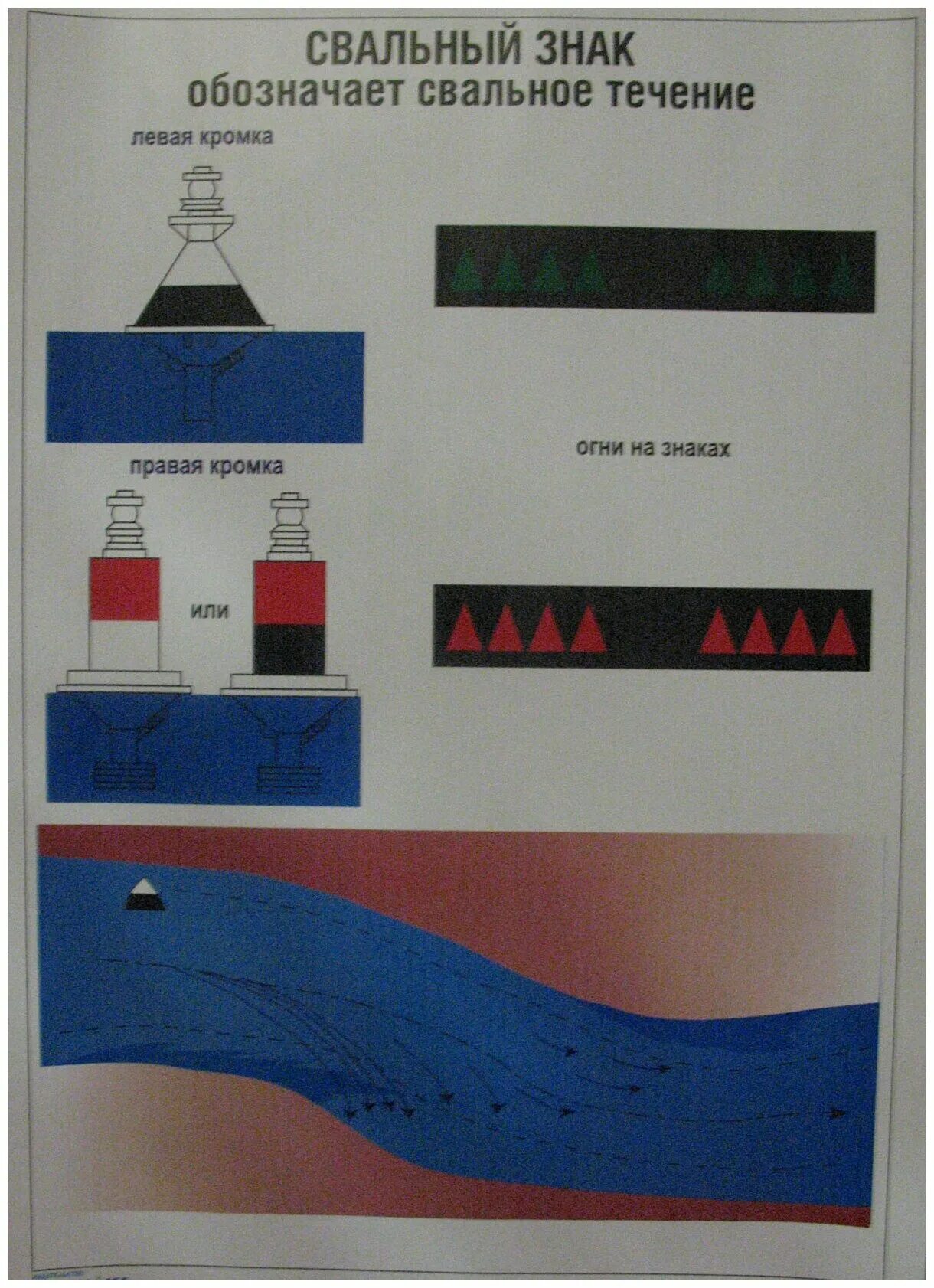 Навигационные знаки судов. Навигационные знаки на внутренних водных путях. Огни и знаки судов. Знаки на маломерном судне. Навигационные знаки и огни на ВВП.