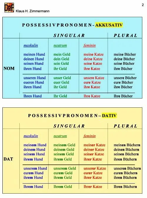 Personal pronomen немецкий. Склонение притяжательных местоимений в немецком языке таблица. Possessivpronomen im dativ. Possessivpronomen im dativ. Таблица склонений местоимений в немецком.