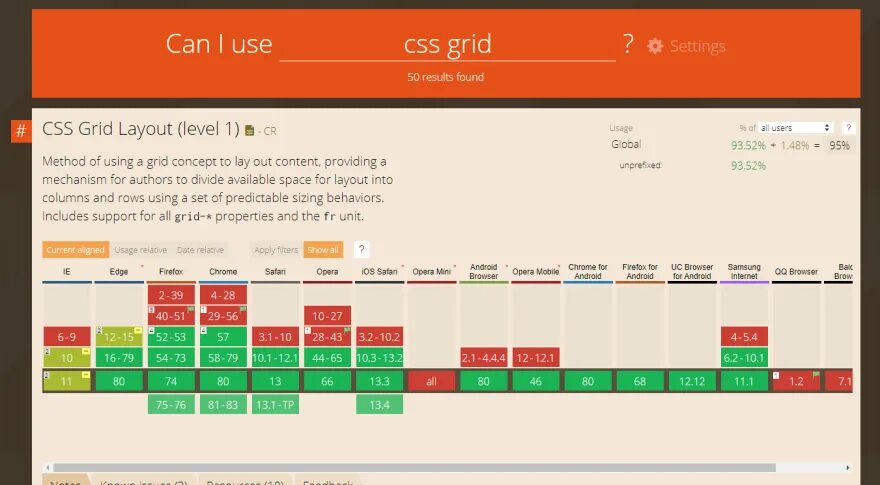 CSS Grid поддержка браузерами. Поддержка браузера. Встроенные стили браузера CSS. Grid или Flexbox. Поддержка браузерами сайт